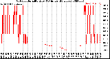 Milwaukee Weather Outdoor Humidity<br>Every 5 Minutes<br>(24 Hours)