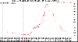 Milwaukee Weather Outdoor Temperature<br>per Minute<br>(24 Hours)