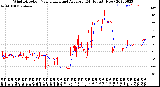 Milwaukee Weather Wind Direction<br>Normalized and Average<br>(24 Hours) (New)