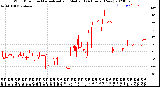 Milwaukee Weather Wind Direction<br>Normalized and Median<br>(24 Hours) (New)