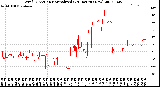 Milwaukee Weather Wind Direction<br>Normalized<br>(24 Hours) (New)