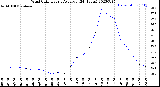 Milwaukee Weather Wind Chill<br>Hourly Average<br>(24 Hours)