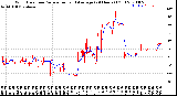 Milwaukee Weather Wind Direction<br>Normalized and Average<br>(24 Hours) (Old)