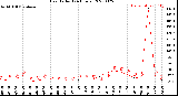 Milwaukee Weather Heat Index<br>(24 Hours)