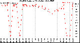 Milwaukee Weather Outdoor Humidity<br>(24 Hours)