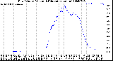 Milwaukee Weather Dew Point<br>by Minute<br>(24 Hours) (Alternate)