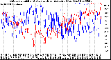 Milwaukee Weather Outdoor Humidity<br>At Daily High<br>Temperature<br>(Past Year)