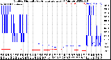 Milwaukee Weather Outdoor Humidity<br>vs Temperature<br>Every 5 Minutes