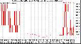 Milwaukee Weather Outdoor Humidity<br>Every 5 Minutes<br>(24 Hours)