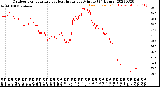 Milwaukee Weather Outdoor Temperature<br>vs Heat Index<br>per Minute<br>(24 Hours)