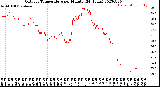 Milwaukee Weather Outdoor Temperature<br>per Minute<br>(24 Hours)