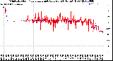 Milwaukee Weather Wind Direction<br>Normalized and Average<br>(24 Hours) (New)