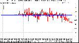 Milwaukee Weather Wind Direction<br>Normalized and Median<br>(24 Hours) (New)