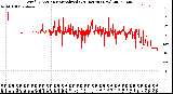 Milwaukee Weather Wind Direction<br>Normalized<br>(24 Hours) (New)