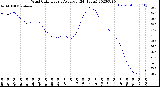 Milwaukee Weather Wind Chill<br>Hourly Average<br>(24 Hours)