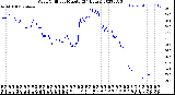 Milwaukee Weather Wind Chill<br>per Minute<br>(24 Hours)