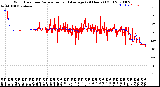 Milwaukee Weather Wind Direction<br>Normalized and Average<br>(24 Hours) (Old)