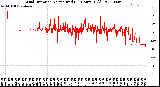 Milwaukee Weather Wind Direction<br>Normalized<br>(24 Hours) (Old)