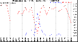 Milwaukee Weather Evapotranspiration<br>vs Rain per Day<br>(Inches)