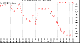 Milwaukee Weather Heat Index<br>(24 Hours)