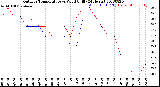 Milwaukee Weather Outdoor Temperature<br>vs Wind Chill<br>(24 Hours)