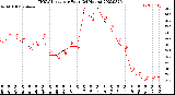 Milwaukee Weather THSW Index<br>per Hour<br>(24 Hours)