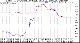 Milwaukee Weather Outdoor Temp / Dew Point<br>by Minute<br>(24 Hours) (Alternate)