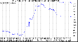 Milwaukee Weather Dew Point<br>by Minute<br>(24 Hours) (Alternate)