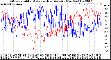 Milwaukee Weather Outdoor Humidity<br>At Daily High<br>Temperature<br>(Past Year)