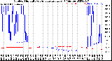 Milwaukee Weather Outdoor Humidity<br>vs Temperature<br>Every 5 Minutes