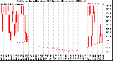 Milwaukee Weather Outdoor Humidity<br>Every 5 Minutes<br>(24 Hours)