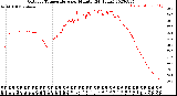 Milwaukee Weather Outdoor Temperature<br>per Minute<br>(24 Hours)