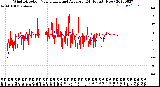 Milwaukee Weather Wind Direction<br>Normalized and Average<br>(24 Hours) (New)