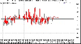 Milwaukee Weather Wind Direction<br>Normalized and Median<br>(24 Hours) (New)