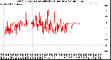 Milwaukee Weather Wind Direction<br>Normalized<br>(24 Hours) (New)