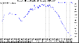 Milwaukee Weather Wind Chill<br>per Minute<br>(24 Hours)