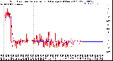 Milwaukee Weather Wind Direction<br>Normalized and Average<br>(24 Hours) (Old)