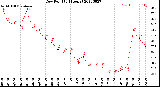 Milwaukee Weather Dew Point<br>(24 Hours)