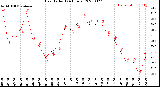 Milwaukee Weather Heat Index<br>(24 Hours)