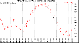 Milwaukee Weather THSW Index<br>per Hour<br>(24 Hours)