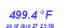 Milwaukee WeatherHeat Index High Month