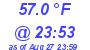 Milwaukee Weather Temperature Low Today