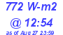 Milwaukee Weather Solar Radiation High Today