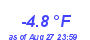 Milwaukee Weather Wind Chill Low Year