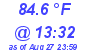 Milwaukee Weather Dewpoint High High Today