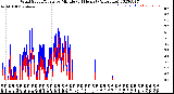 Milwaukee Weather Wind Speed/Gusts<br>by Minute<br>(24 Hours) (Alternate)