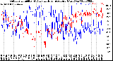 Milwaukee Weather Outdoor Humidity<br>At Daily High<br>Temperature<br>(Past Year)