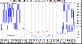 Milwaukee Weather Outdoor Humidity<br>vs Temperature<br>Every 5 Minutes