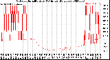 Milwaukee Weather Outdoor Humidity<br>Every 5 Minutes<br>(24 Hours)