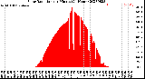 Milwaukee Weather Solar Radiation<br>per Minute<br>(24 Hours)